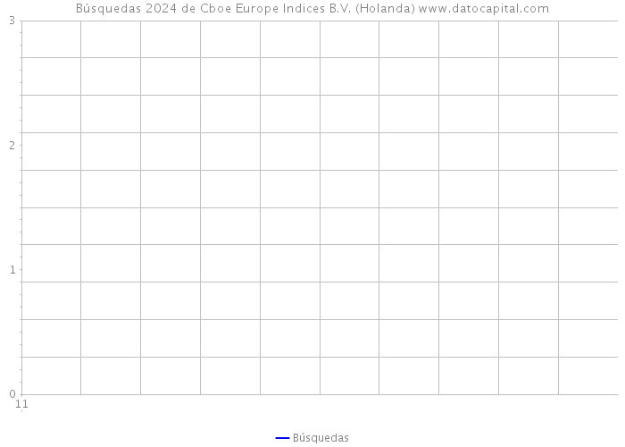 Búsquedas 2024 de Cboe Europe Indices B.V. (Holanda) 