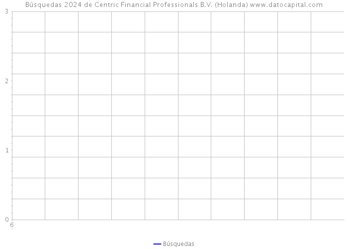 Búsquedas 2024 de Centric Financial Professionals B.V. (Holanda) 