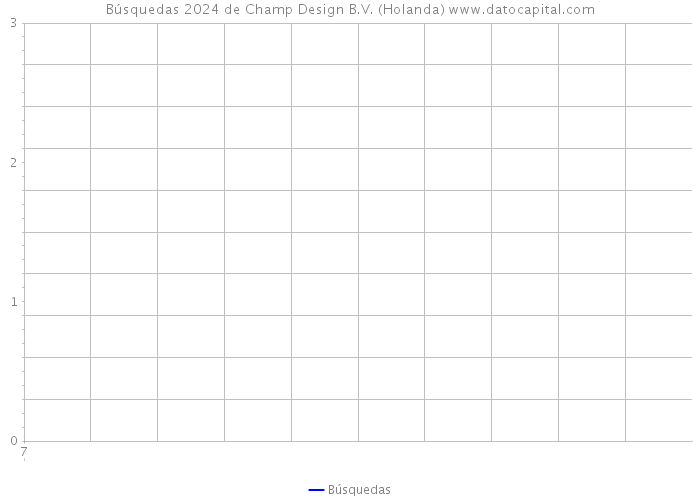 Búsquedas 2024 de Champ Design B.V. (Holanda) 