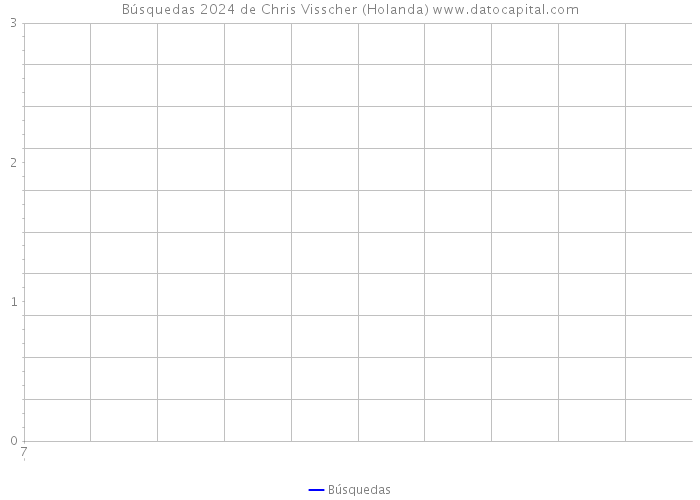 Búsquedas 2024 de Chris Visscher (Holanda) 