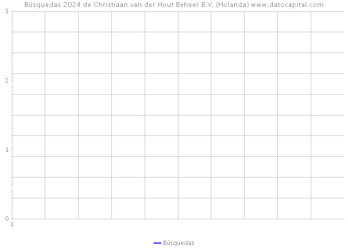 Búsquedas 2024 de Christiaan van der Hout Beheer B.V. (Holanda) 
