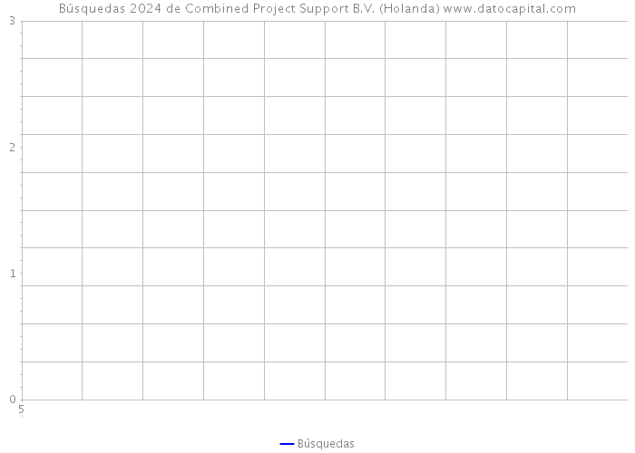 Búsquedas 2024 de Combined Project Support B.V. (Holanda) 