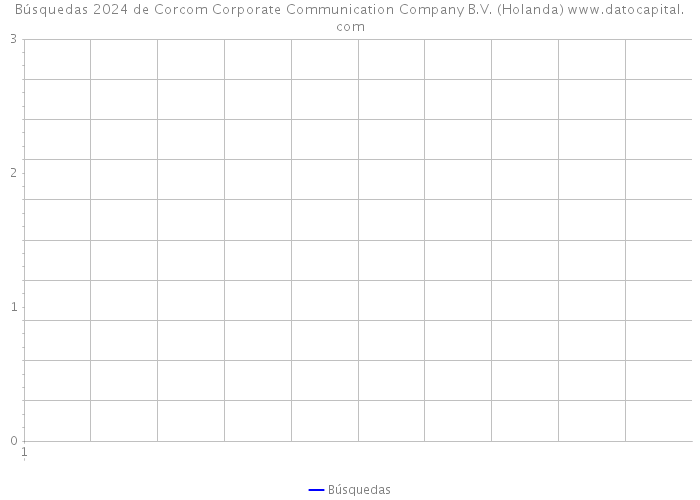 Búsquedas 2024 de Corcom Corporate Communication Company B.V. (Holanda) 