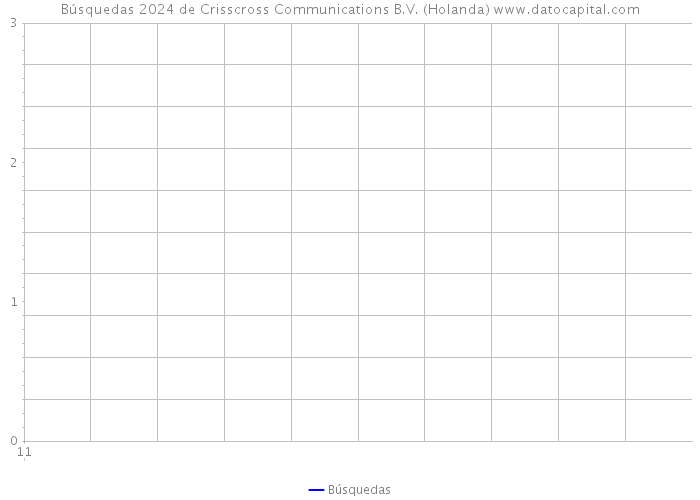 Búsquedas 2024 de Crisscross Communications B.V. (Holanda) 
