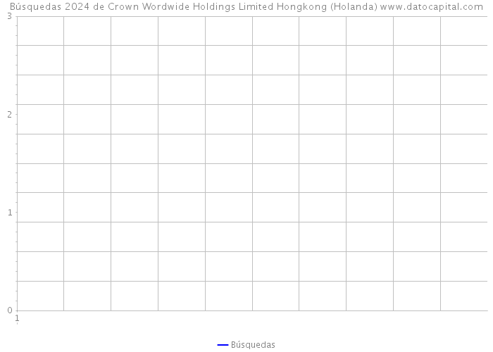 Búsquedas 2024 de Crown Wordwide Holdings Limited Hongkong (Holanda) 