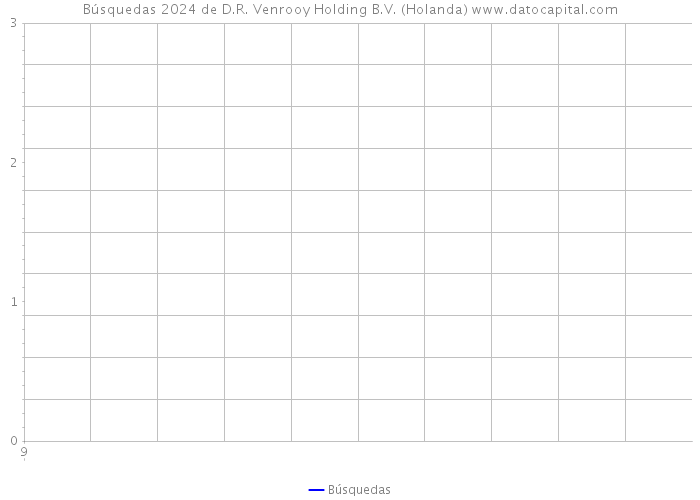 Búsquedas 2024 de D.R. Venrooy Holding B.V. (Holanda) 