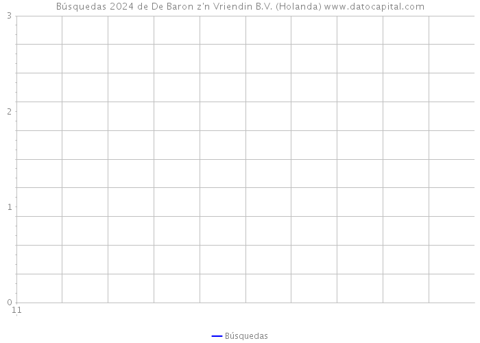 Búsquedas 2024 de De Baron z'n Vriendin B.V. (Holanda) 