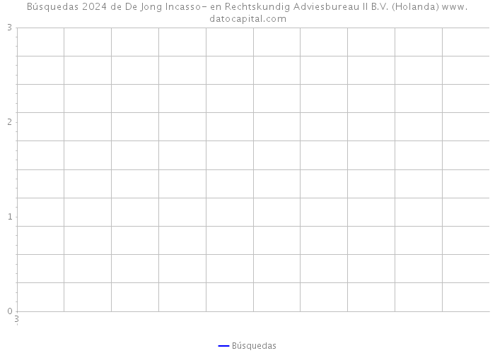 Búsquedas 2024 de De Jong Incasso- en Rechtskundig Adviesbureau II B.V. (Holanda) 