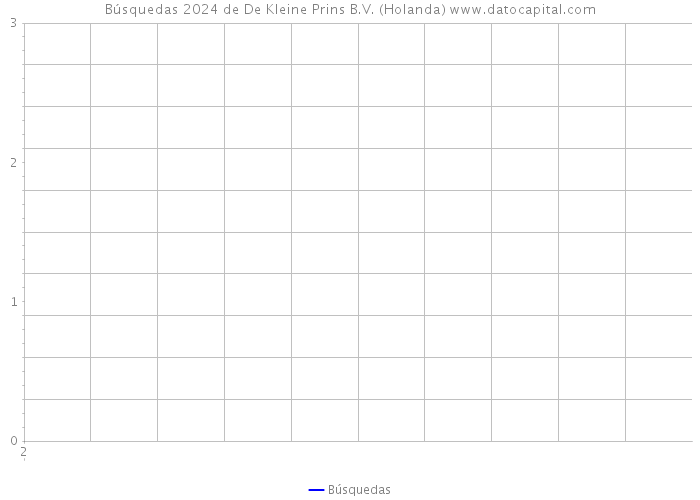 Búsquedas 2024 de De Kleine Prins B.V. (Holanda) 