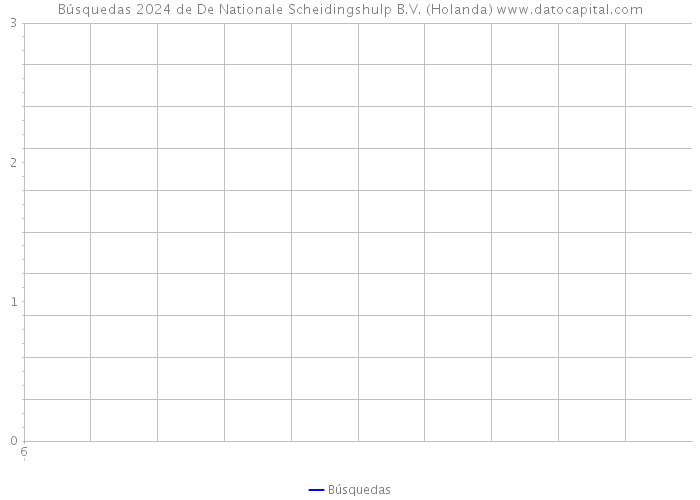 Búsquedas 2024 de De Nationale Scheidingshulp B.V. (Holanda) 