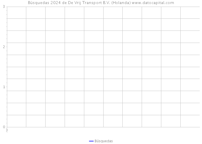 Búsquedas 2024 de De Vrij Transport B.V. (Holanda) 