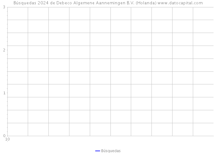 Búsquedas 2024 de Debeco Algemene Aannemingen B.V. (Holanda) 