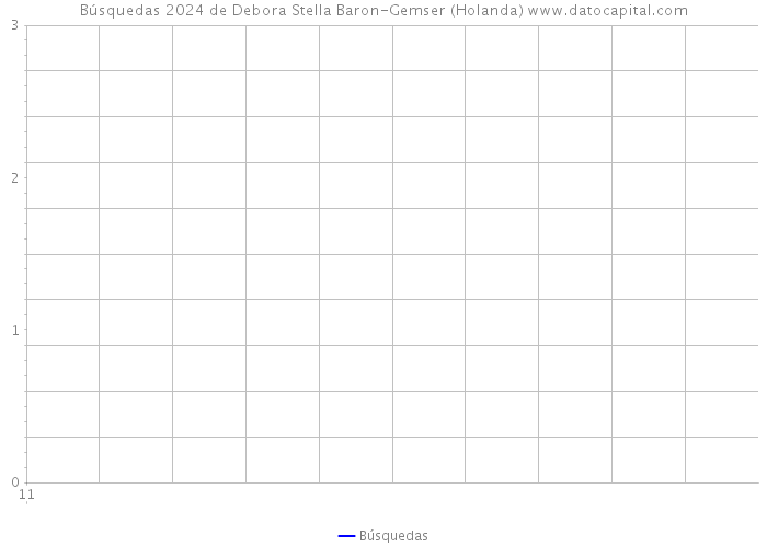 Búsquedas 2024 de Debora Stella Baron-Gemser (Holanda) 