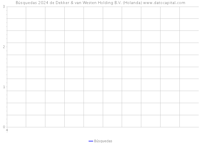 Búsquedas 2024 de Dekker & van Westen Holding B.V. (Holanda) 