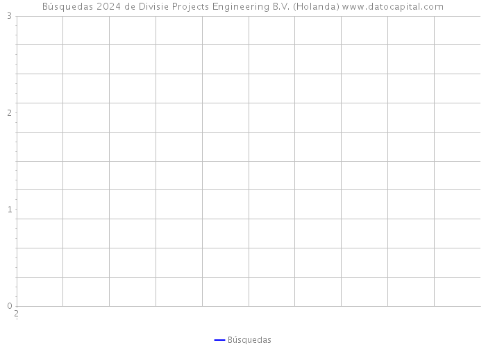 Búsquedas 2024 de Divisie Projects Engineering B.V. (Holanda) 