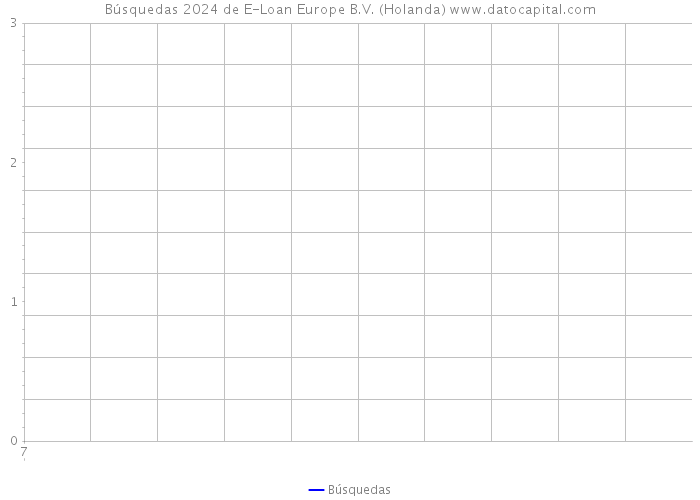 Búsquedas 2024 de E-Loan Europe B.V. (Holanda) 