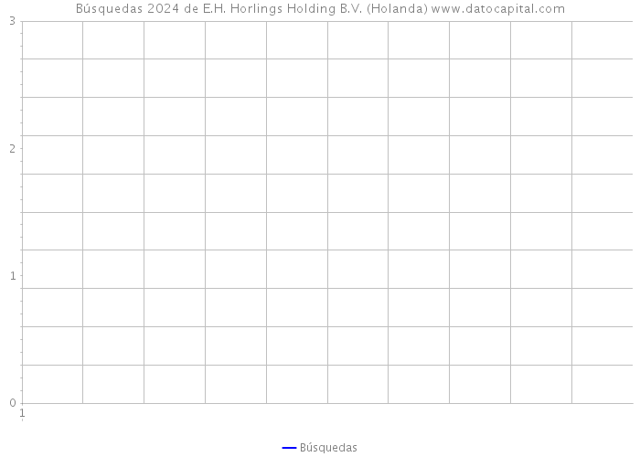 Búsquedas 2024 de E.H. Horlings Holding B.V. (Holanda) 