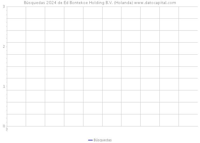 Búsquedas 2024 de Ed Bontekoe Holding B.V. (Holanda) 