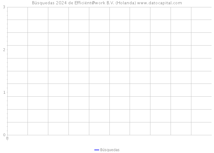 Búsquedas 2024 de Efficiënt@work B.V. (Holanda) 