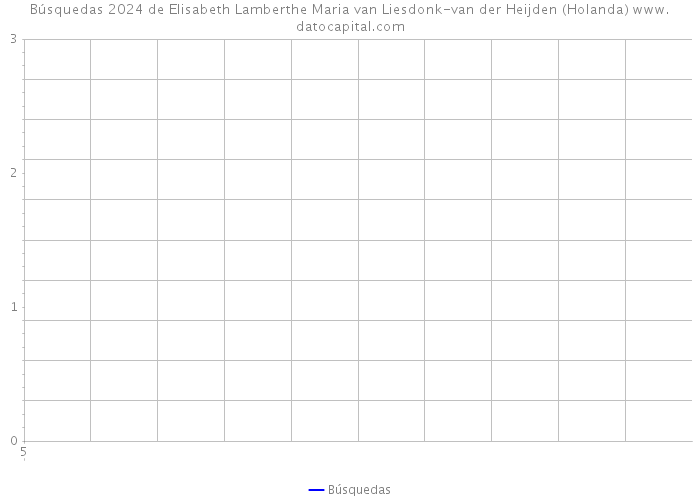 Búsquedas 2024 de Elisabeth Lamberthe Maria van Liesdonk-van der Heijden (Holanda) 