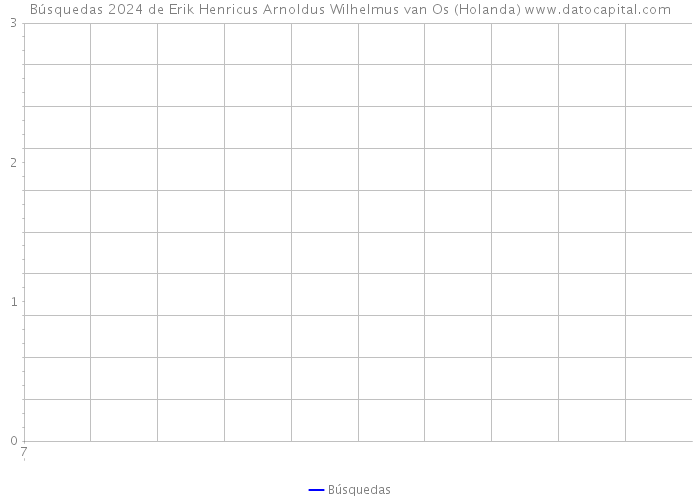 Búsquedas 2024 de Erik Henricus Arnoldus Wilhelmus van Os (Holanda) 
