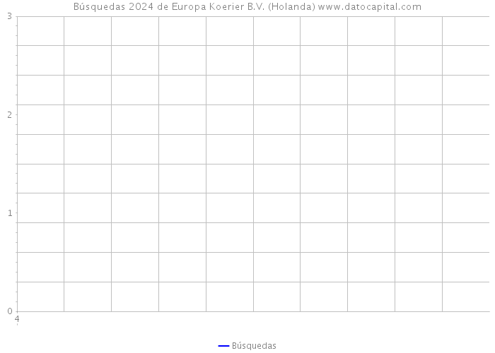 Búsquedas 2024 de Europa Koerier B.V. (Holanda) 