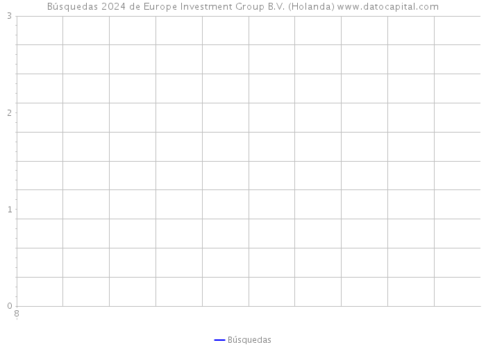 Búsquedas 2024 de Europe Investment Group B.V. (Holanda) 