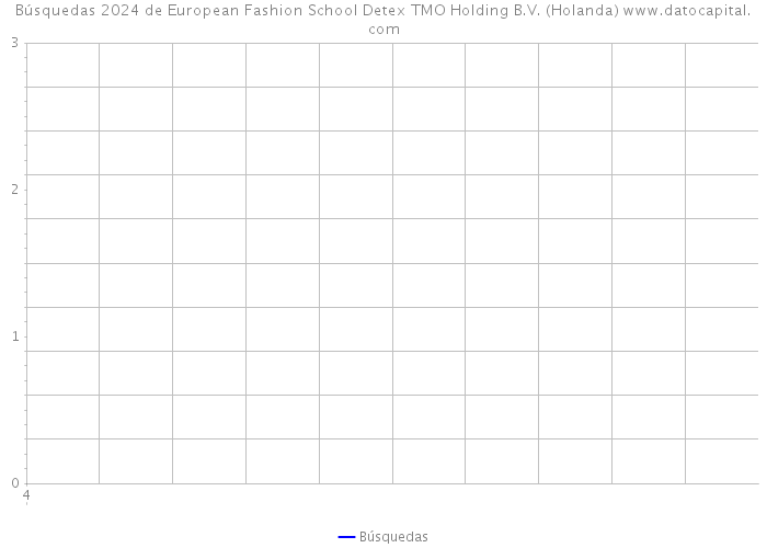 Búsquedas 2024 de European Fashion School Detex TMO Holding B.V. (Holanda) 