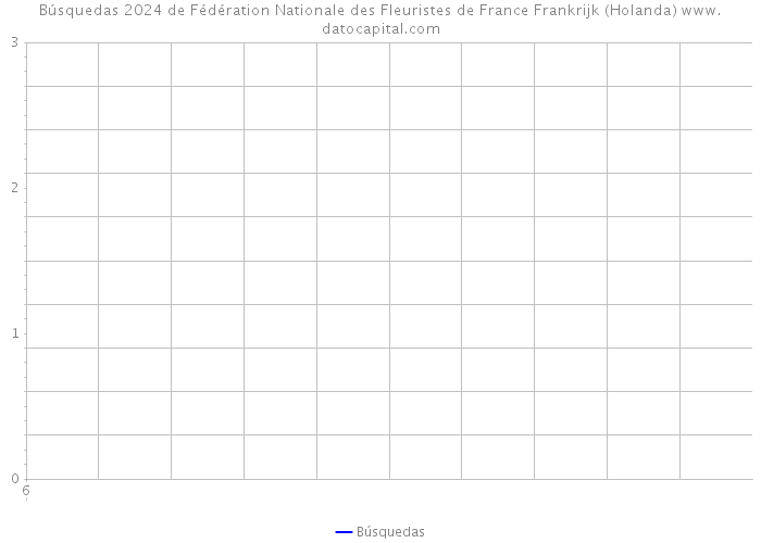 Búsquedas 2024 de Fédération Nationale des Fleuristes de France Frankrijk (Holanda) 
