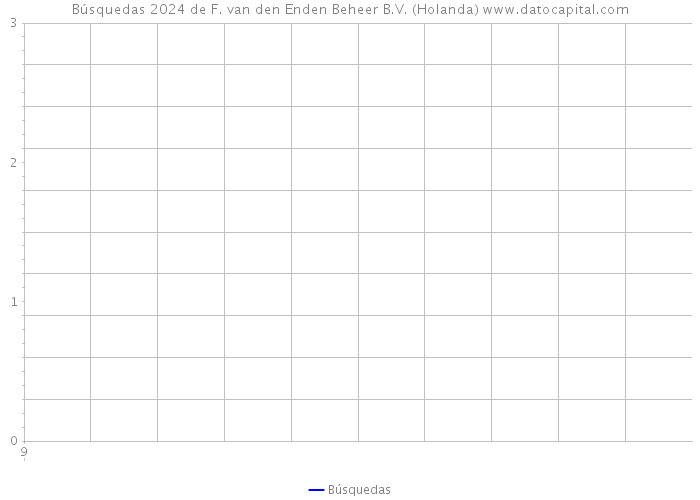 Búsquedas 2024 de F. van den Enden Beheer B.V. (Holanda) 