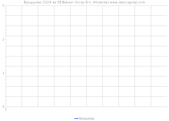 Búsquedas 2024 de FB Beheer Groep B.V. (Holanda) 