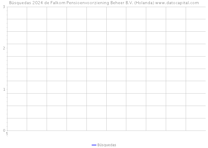 Búsquedas 2024 de Falkom Pensioenvoorziening Beheer B.V. (Holanda) 