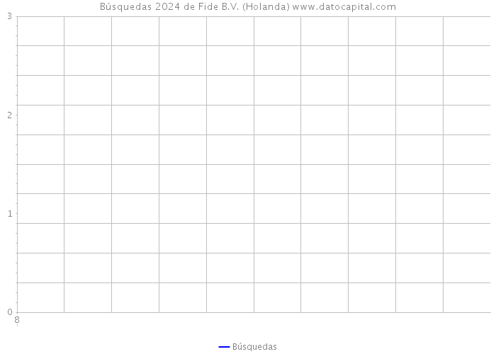 Búsquedas 2024 de Fide B.V. (Holanda) 