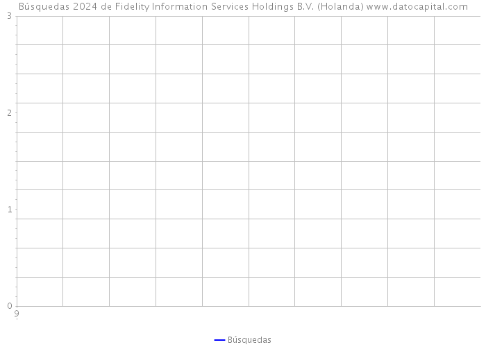 Búsquedas 2024 de Fidelity Information Services Holdings B.V. (Holanda) 