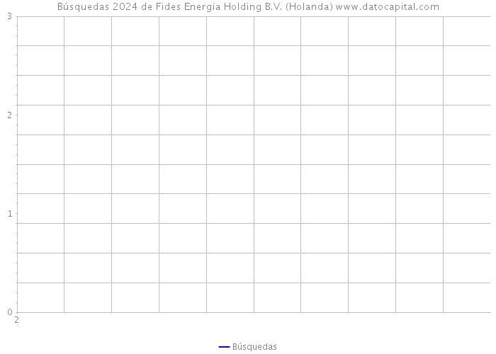 Búsquedas 2024 de Fides Energia Holding B.V. (Holanda) 
