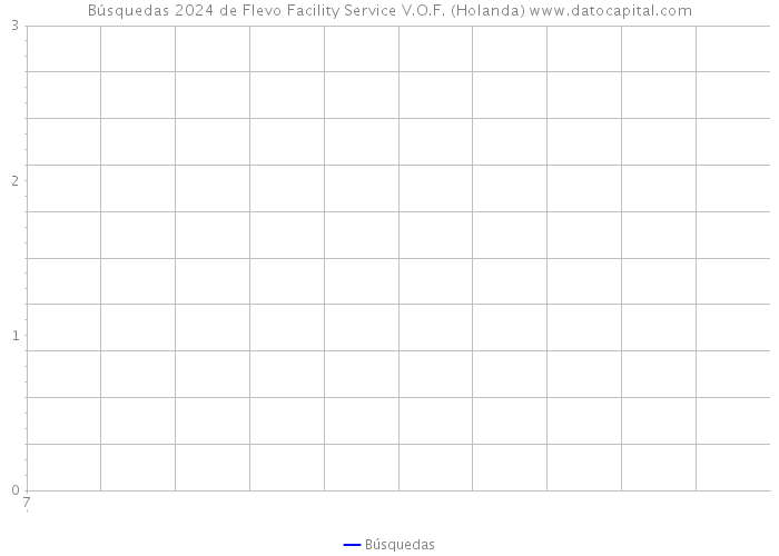 Búsquedas 2024 de Flevo Facility Service V.O.F. (Holanda) 