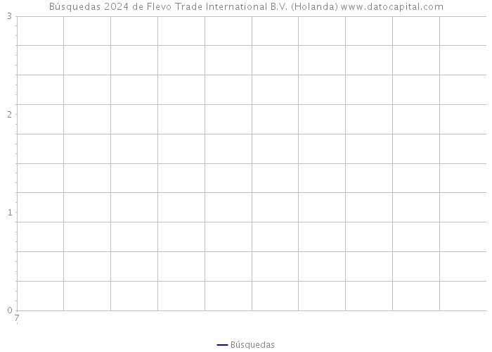 Búsquedas 2024 de Flevo Trade International B.V. (Holanda) 