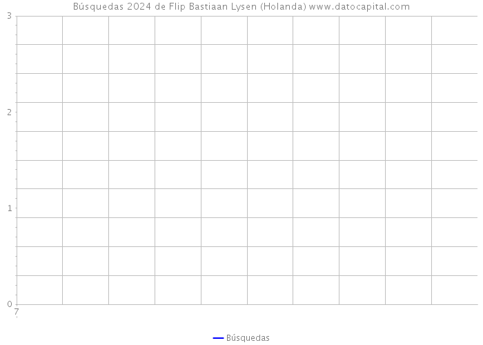 Búsquedas 2024 de Flip Bastiaan Lysen (Holanda) 