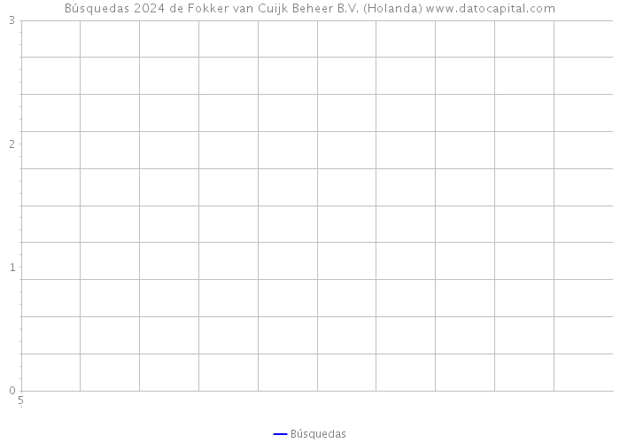 Búsquedas 2024 de Fokker van Cuijk Beheer B.V. (Holanda) 