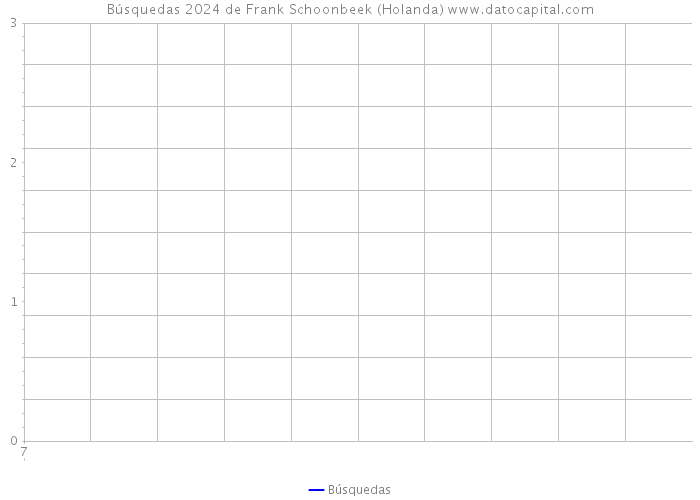Búsquedas 2024 de Frank Schoonbeek (Holanda) 