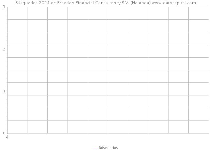 Búsquedas 2024 de Freedon Financial Consultancy B.V. (Holanda) 