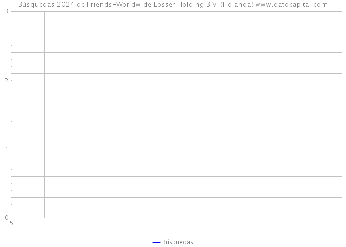Búsquedas 2024 de Friends-Worldwide Losser Holding B.V. (Holanda) 