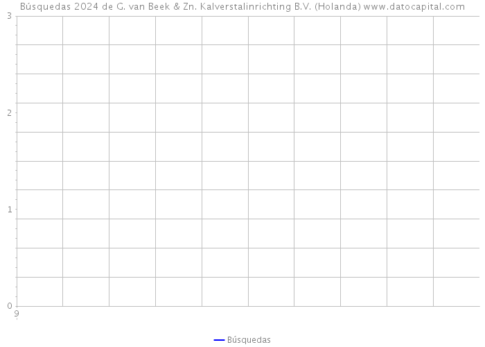 Búsquedas 2024 de G. van Beek & Zn. Kalverstalinrichting B.V. (Holanda) 