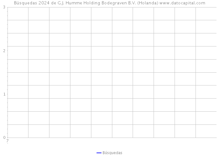 Búsquedas 2024 de G.J. Humme Holding Bodegraven B.V. (Holanda) 