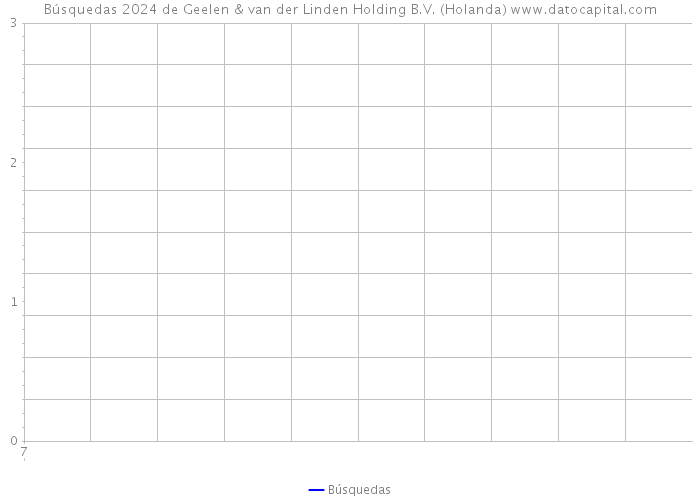 Búsquedas 2024 de Geelen & van der Linden Holding B.V. (Holanda) 