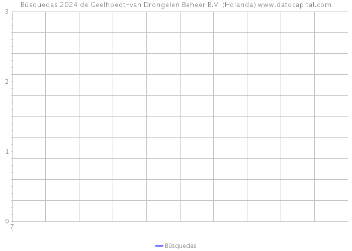 Búsquedas 2024 de Geelhoedt-van Drongelen Beheer B.V. (Holanda) 