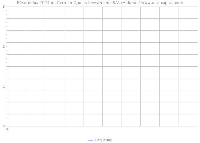 Búsquedas 2024 de German Quality Investments B.V. (Holanda) 