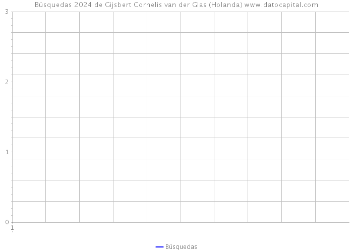 Búsquedas 2024 de Gijsbert Cornelis van der Glas (Holanda) 