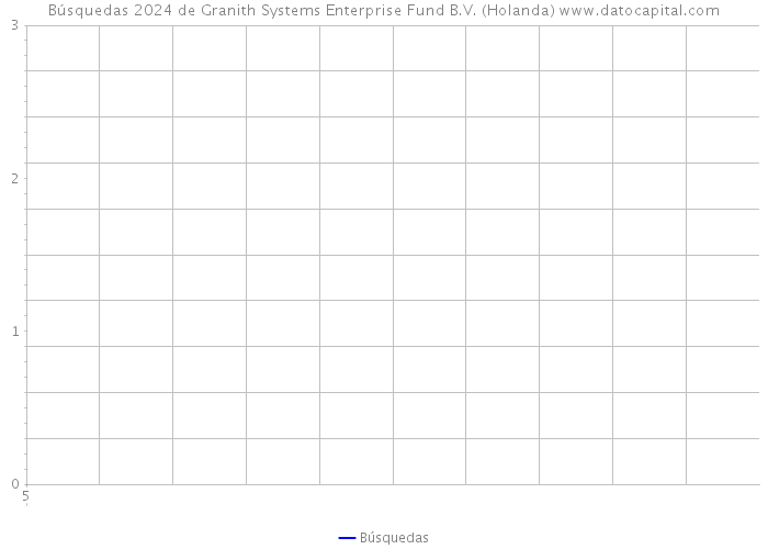 Búsquedas 2024 de Granith Systems Enterprise Fund B.V. (Holanda) 