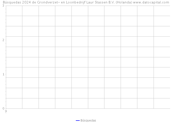 Búsquedas 2024 de Grondverzet- en Loonbedrijf Laur Stassen B.V. (Holanda) 